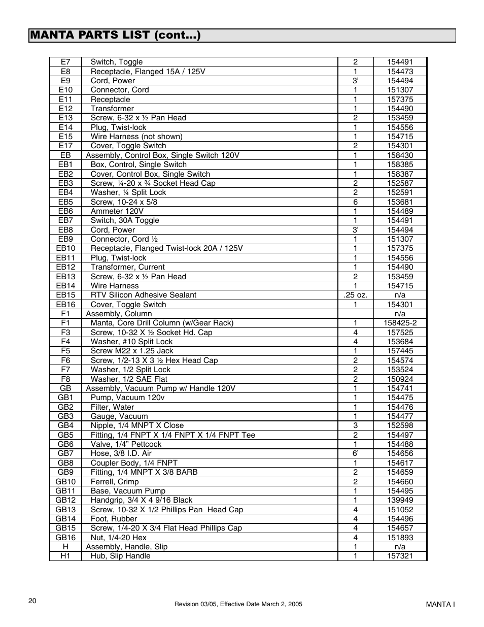 Manta parts list (cont...) | Milwaukee MK-Manta I User Manual | Page 21 / 23