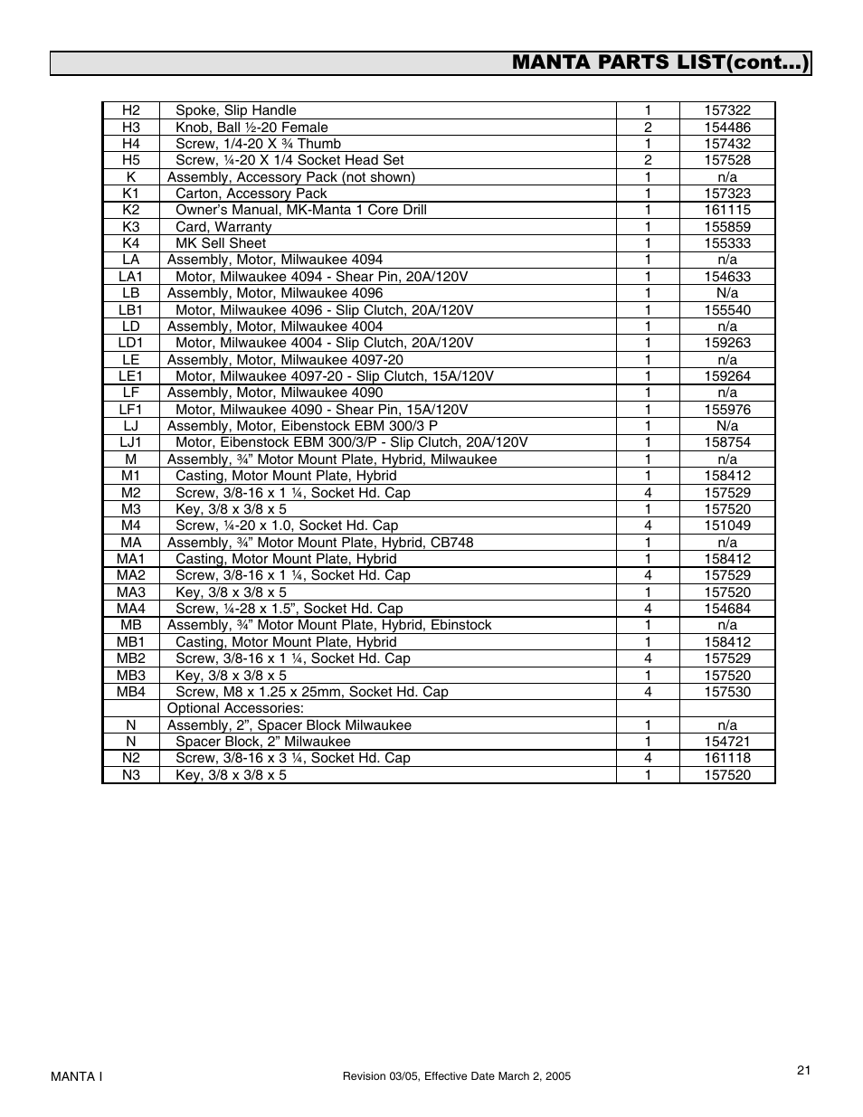 Manta parts list(cont...) | Milwaukee MK-Manta I User Manual | Page 22 / 23