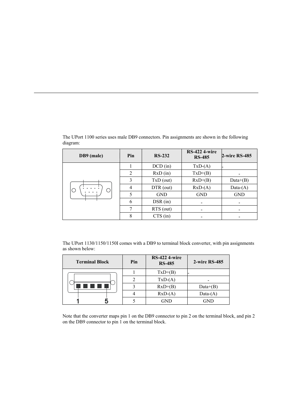 Pin assignment, Uport db9 pin assignments, Terminal block pin assignments | Chapter 3, Pin assignment -1, Uport db9 pin assignments -1, Terminal block pin assignments -1 | Moxa Technologies UPORT 1130 User Manual | Page 26 / 26