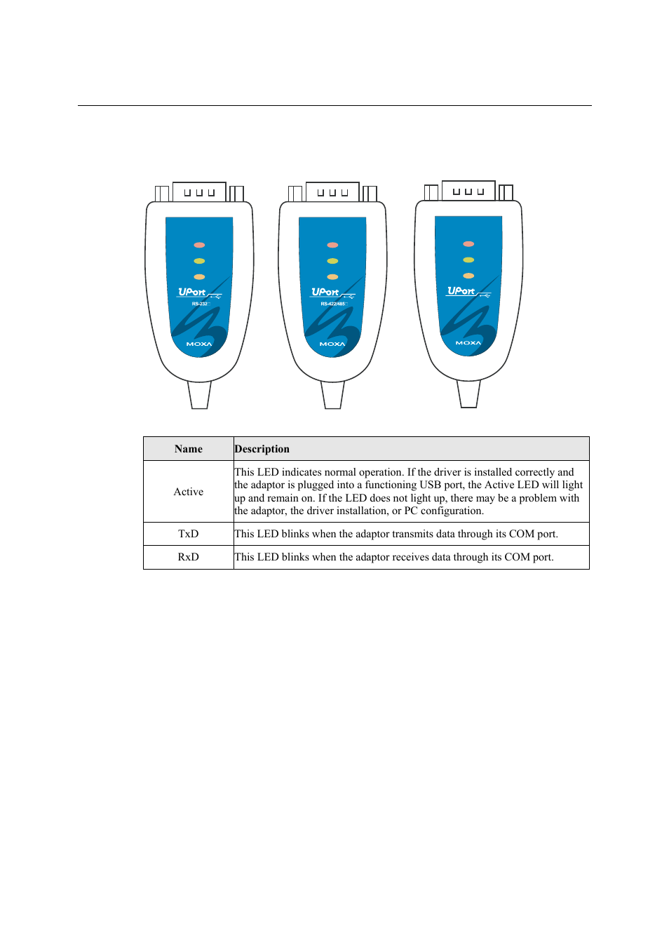 Led indicators, Uport 1100 series user’s manual introduction | Moxa Technologies UPORT 1130 User Manual | Page 7 / 26