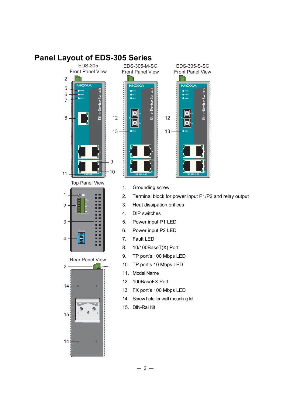 Panel layout of eds-305 series | Moxa Technologies ETHERDEVICE EDS-308 User Manual | Page 3 / 17