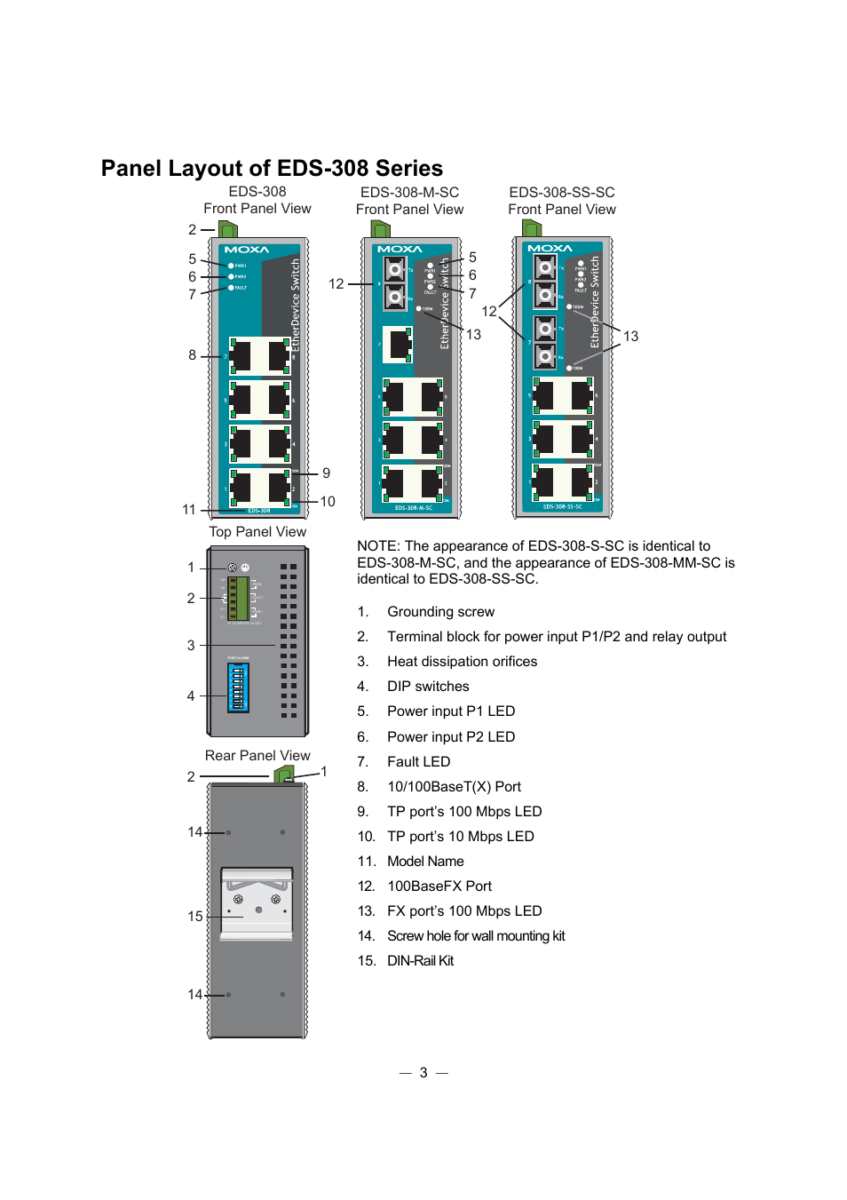 Panel layout of eds-308 series | Moxa Technologies ETHERDEVICE EDS-308 User Manual | Page 4 / 17