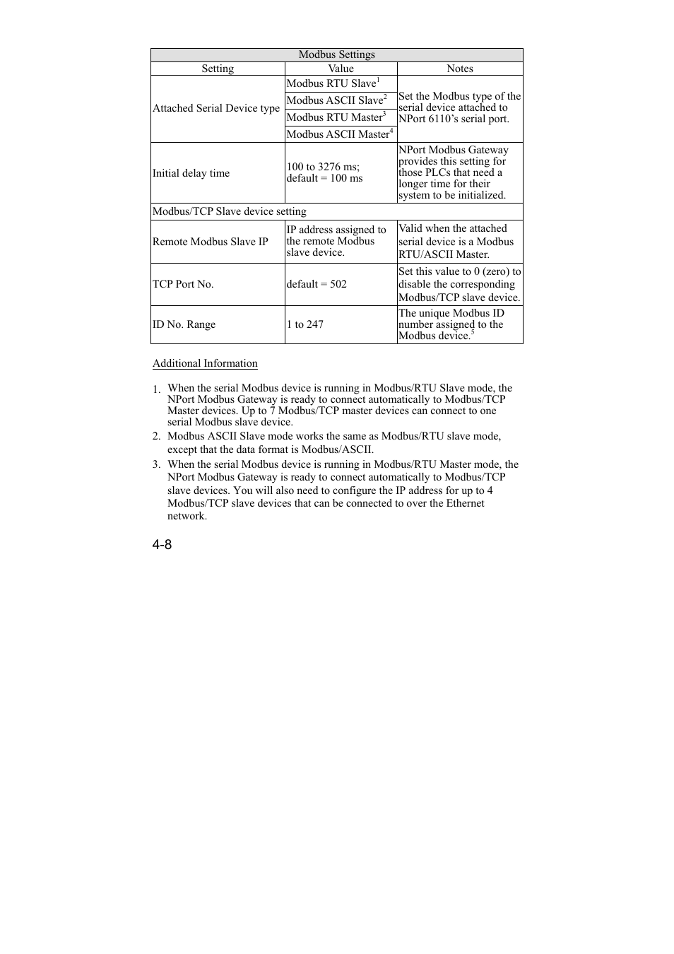 Moxa Technologies NPort 6110 User Manual | Page 29 / 44