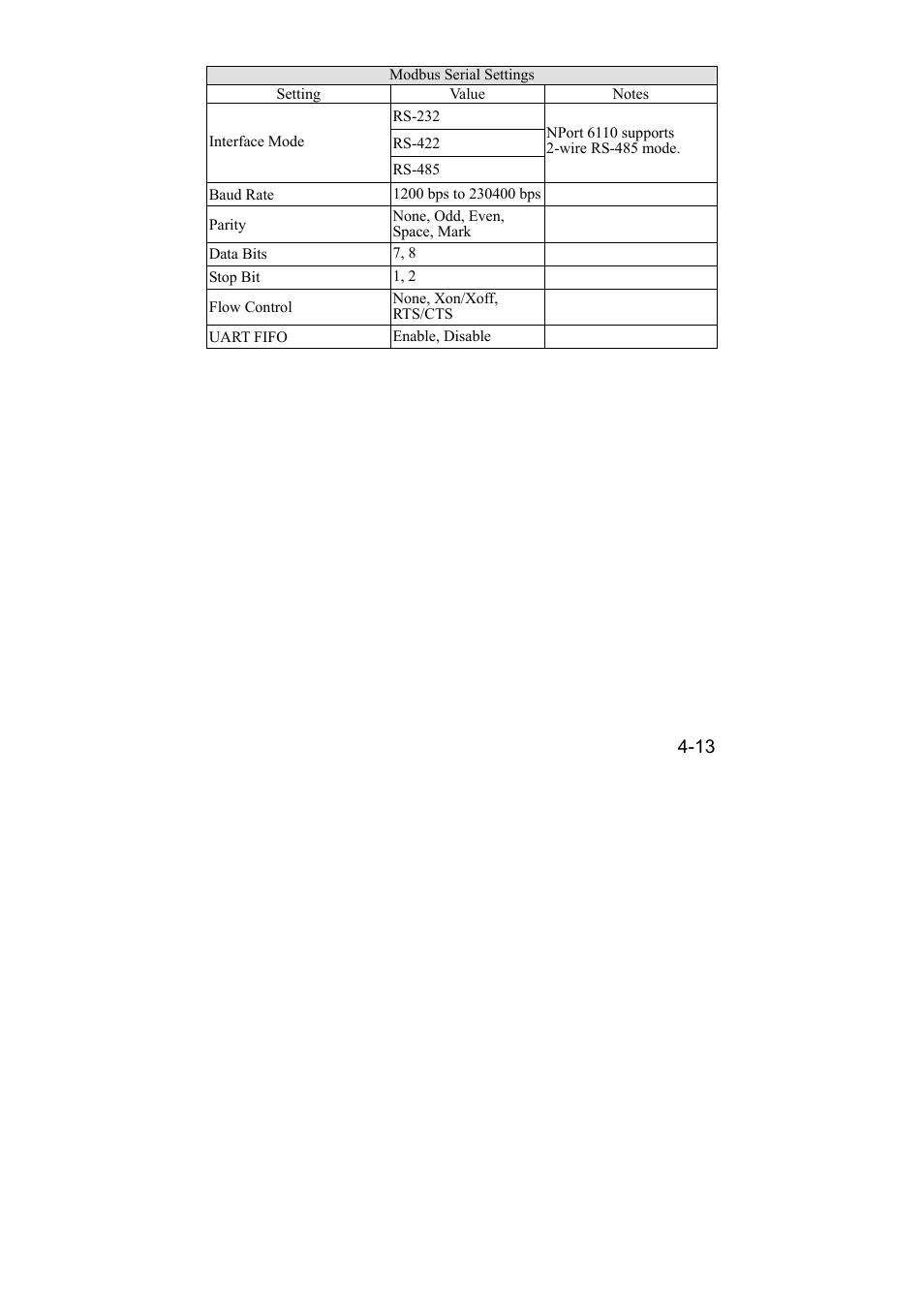 Moxa Technologies NPort 6110 User Manual | Page 34 / 44