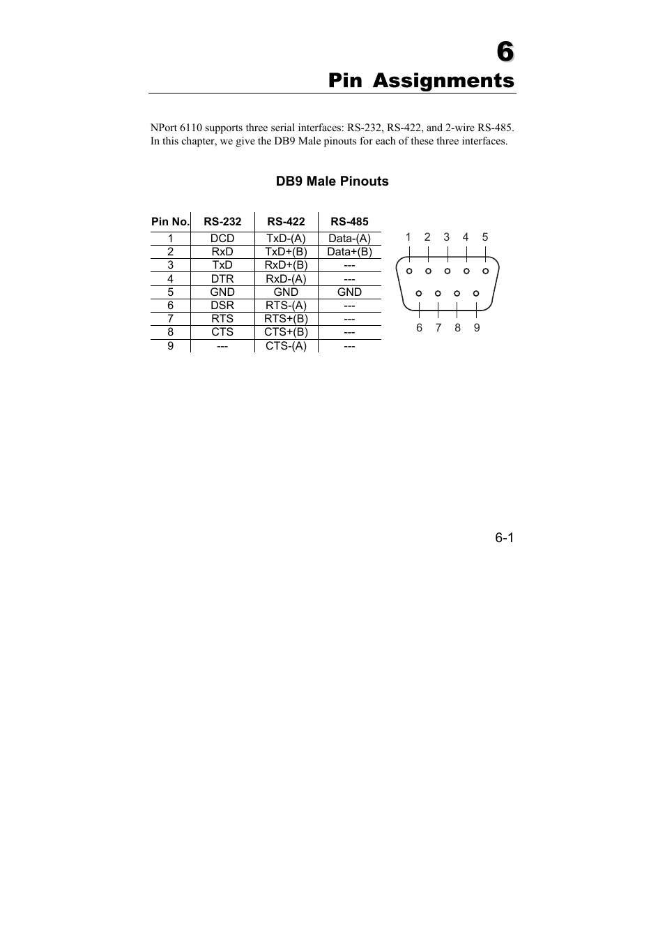 Pin assignments, Pin assignments -1 | Moxa Technologies NPort 6110 User Manual | Page 41 / 44
