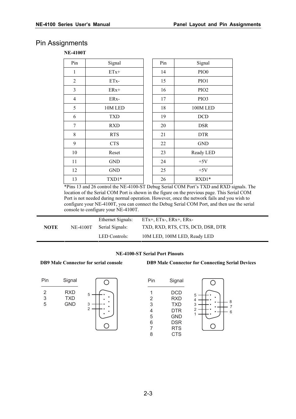Pin assignments | Moxa Technologies NE-4100 User Manual | Page 10 / 90