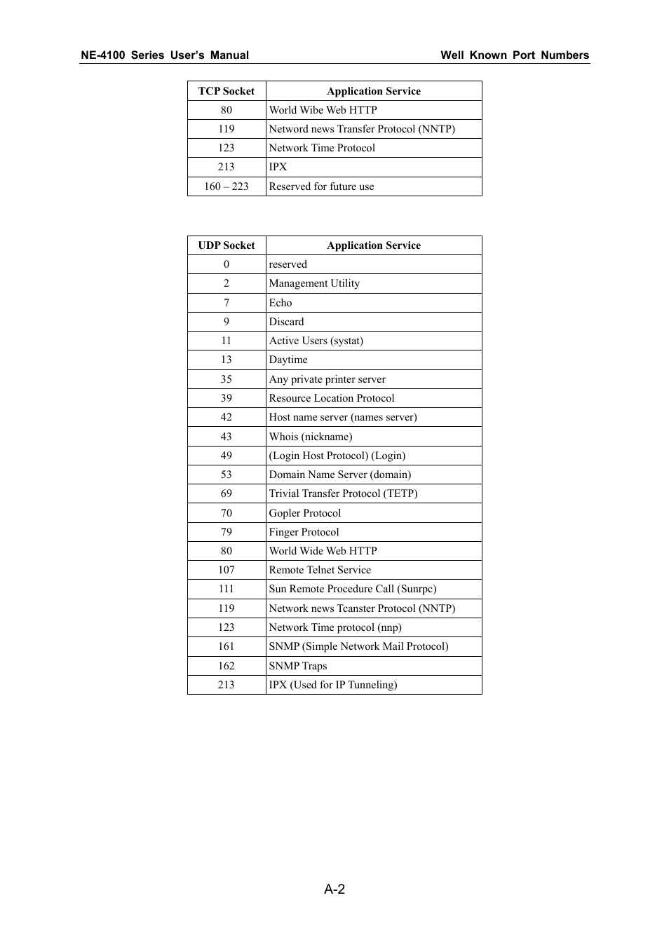 Moxa Technologies NE-4100 User Manual | Page 79 / 90