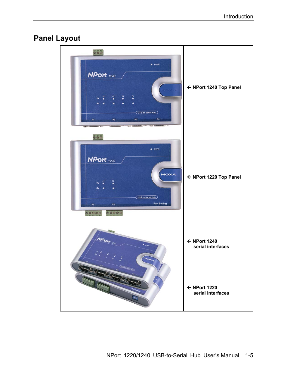 Panel layout -5, Panel layout | Moxa Technologies NPort 1240 User Manual | Page 9 / 37