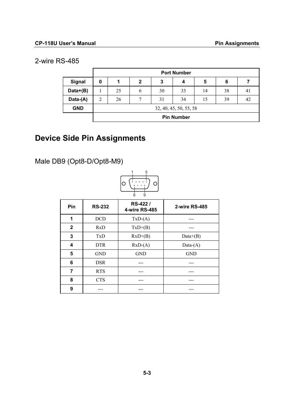 Wire rs-485, Device side pin assignments, Male db9 (opt8-d/opt8-m9) | Wire rs-485 -3, Device side pin assignments -3, Male db9 (opt8-d/opt8-m9) -3 | Moxa Technologies CP-118U User Manual | Page 73 / 84