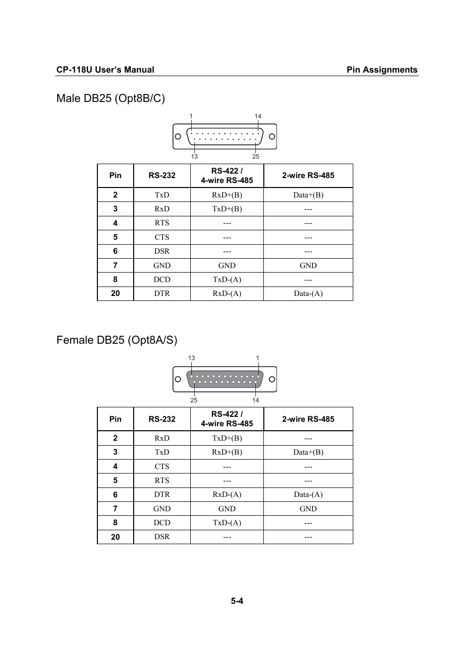 Male db25 (opt8b/c), Female db25 (opt8a/s), Male db25 (opt8b/c) -4 | Female db25 (opt8a/s) -4 | Moxa Technologies CP-118U User Manual | Page 74 / 84