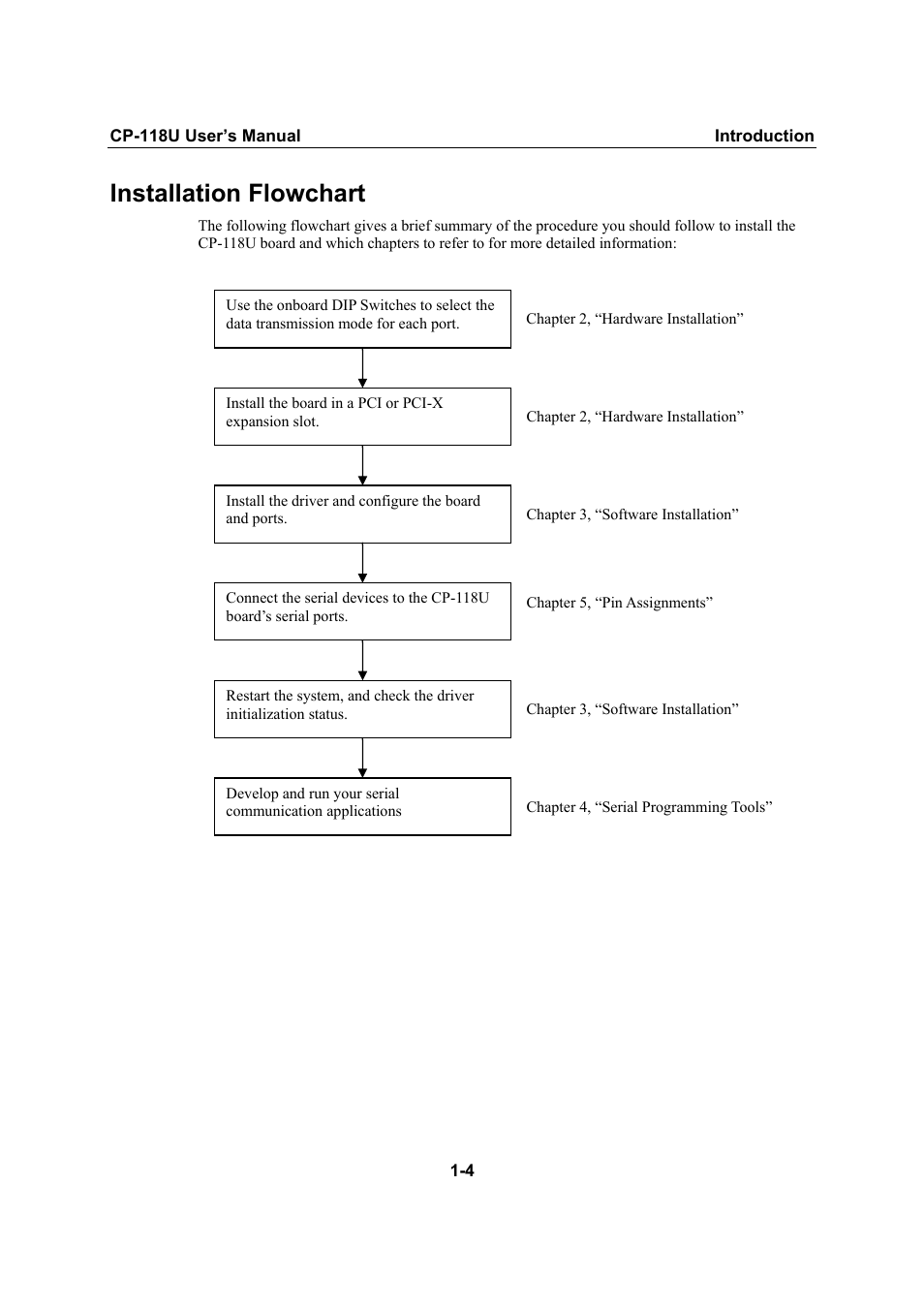 Installation flowchart, Installation flowchart -4 | Moxa Technologies CP-118U User Manual | Page 8 / 84