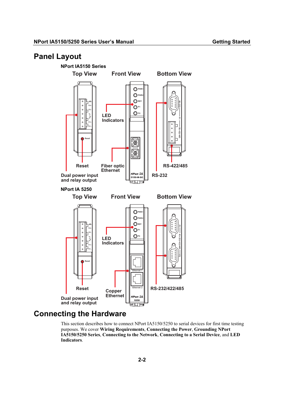 Panel layout, Connecting the hardware, Connecting the hardware -2 | Top view bottom view front view, Nport ia5150 series, Nport ia 5250, Reset, Dual power input and relay output, Fiber optic ethernet, Copper ethernet led indicators | Moxa Technologies IA5150 User Manual | Page 10 / 108