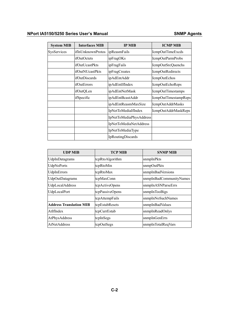 Moxa Technologies IA5150 User Manual | Page 100 / 108