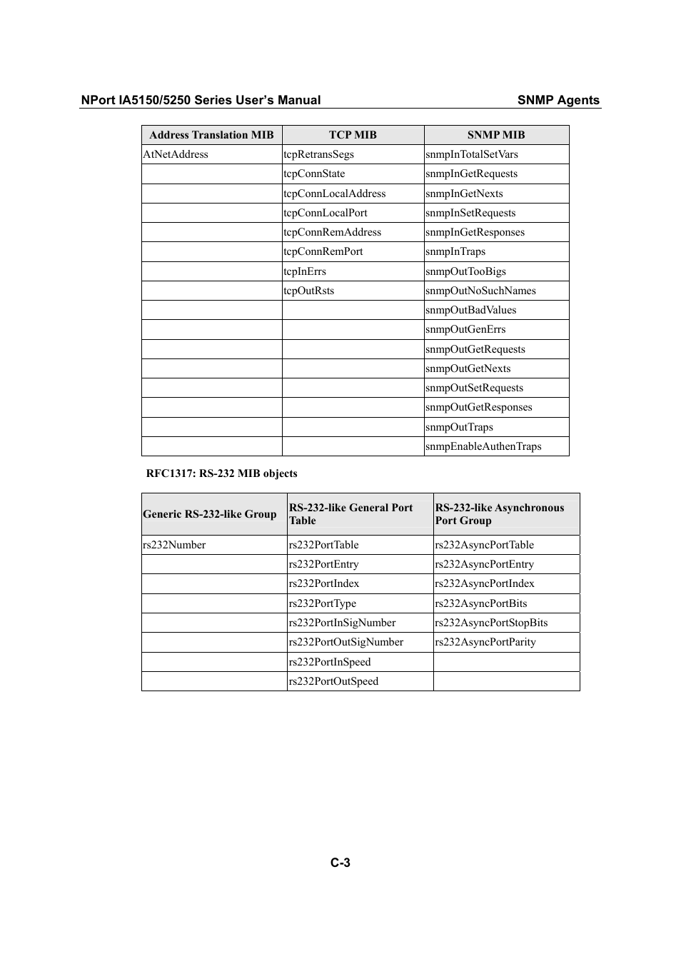 Moxa Technologies IA5150 User Manual | Page 101 / 108