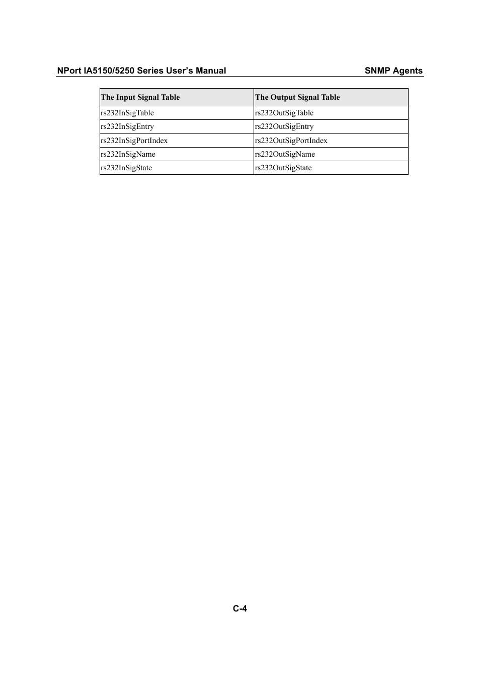 Moxa Technologies IA5150 User Manual | Page 102 / 108