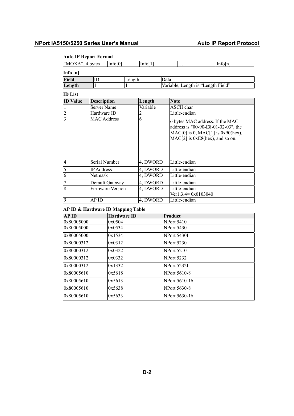 Moxa Technologies IA5150 User Manual | Page 104 / 108