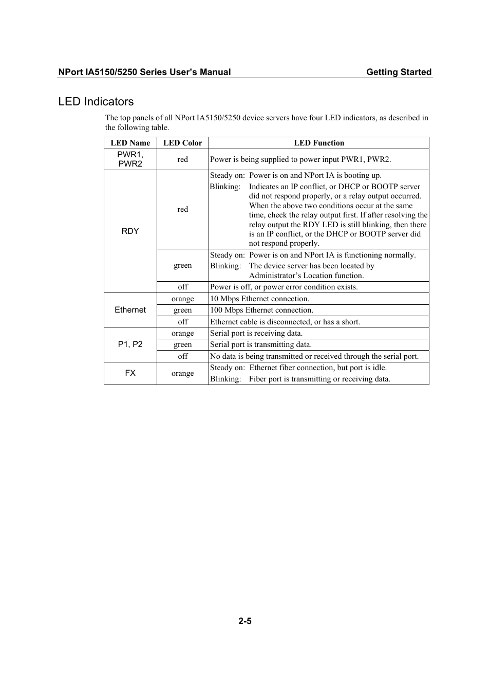 Led indicators, Led indicators -5 | Moxa Technologies IA5150 User Manual | Page 13 / 108