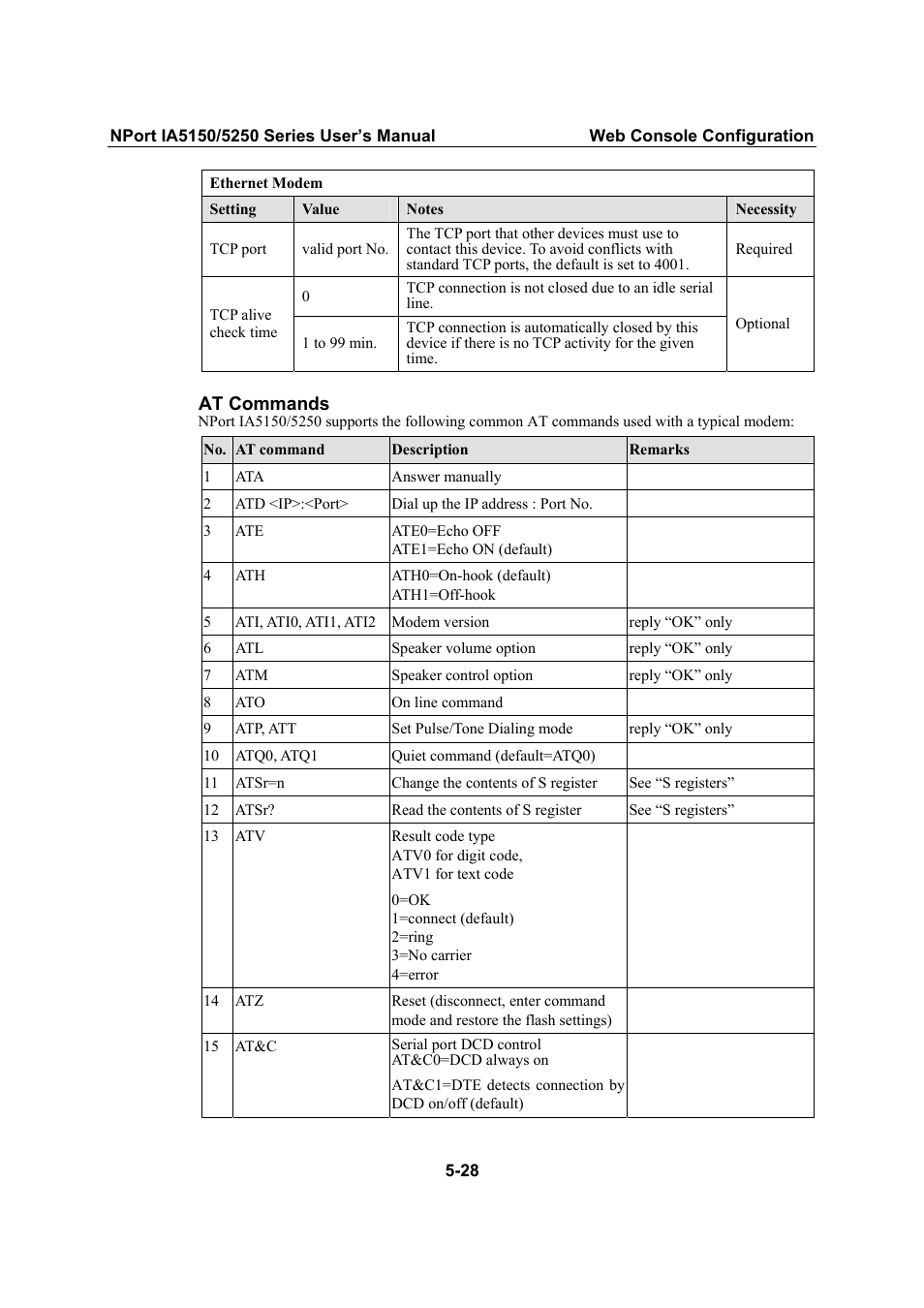 Moxa Technologies IA5150 User Manual | Page 53 / 108