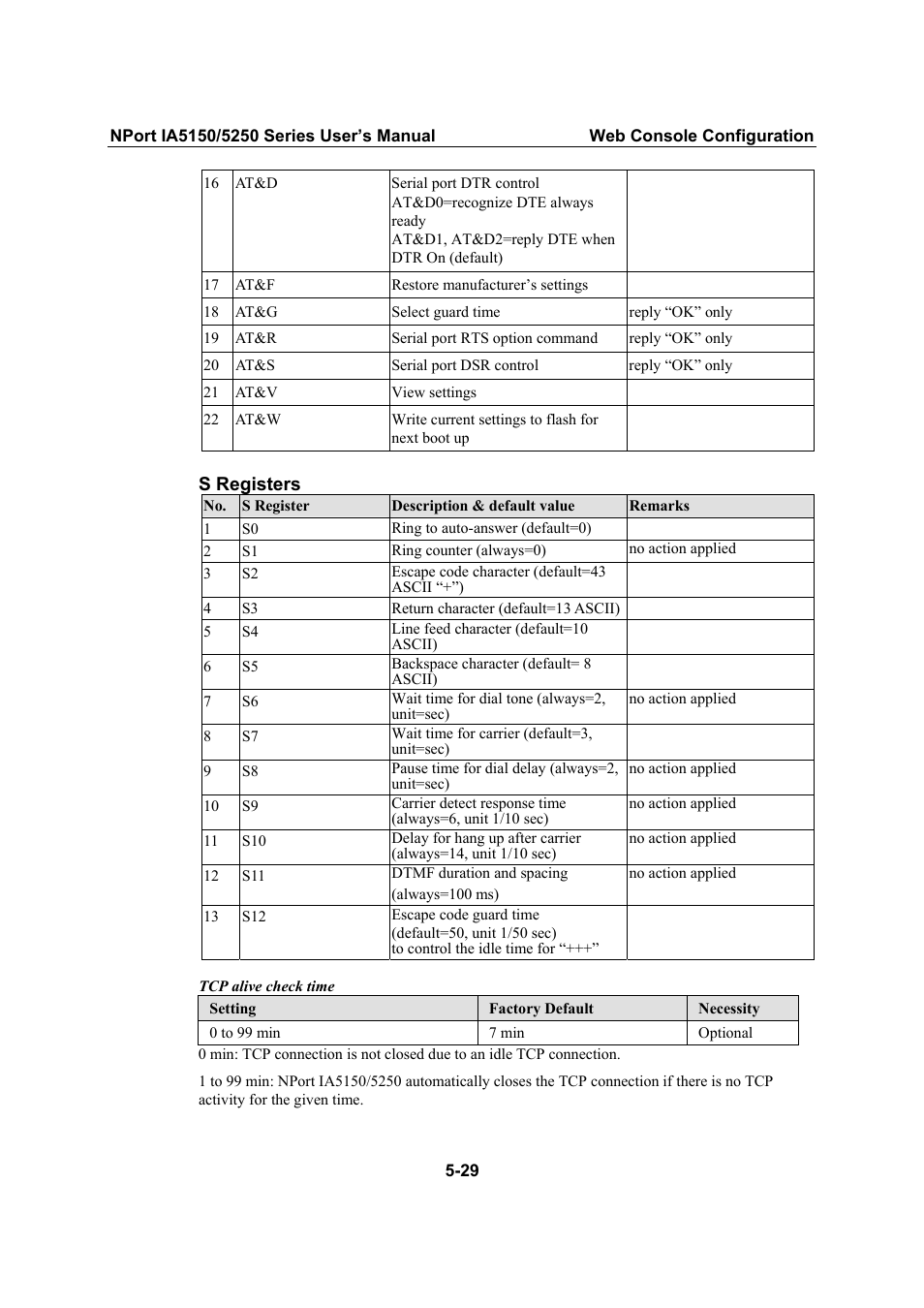 Moxa Technologies IA5150 User Manual | Page 54 / 108