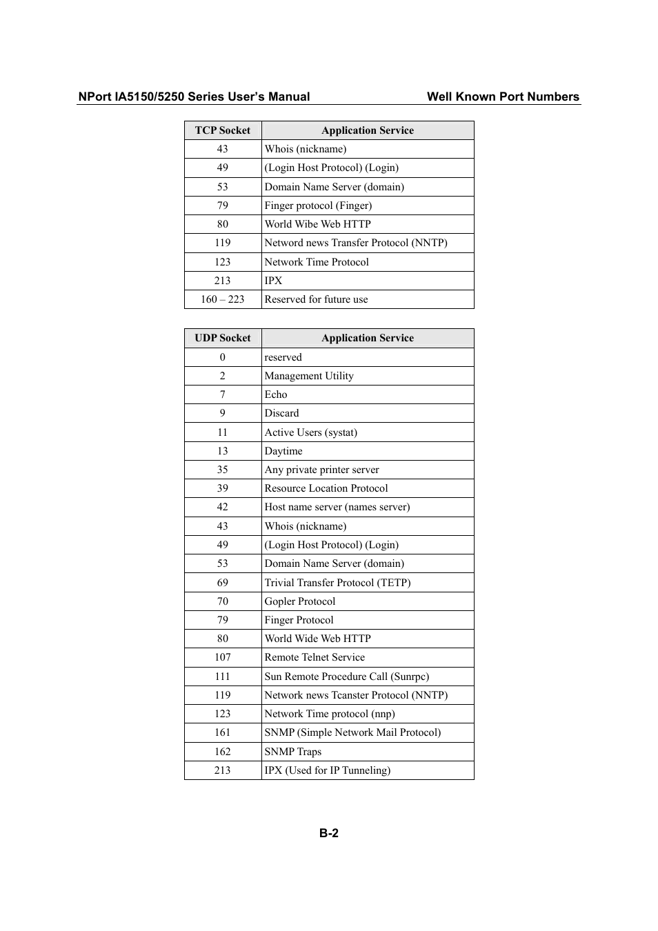 Moxa Technologies IA5150 User Manual | Page 98 / 108