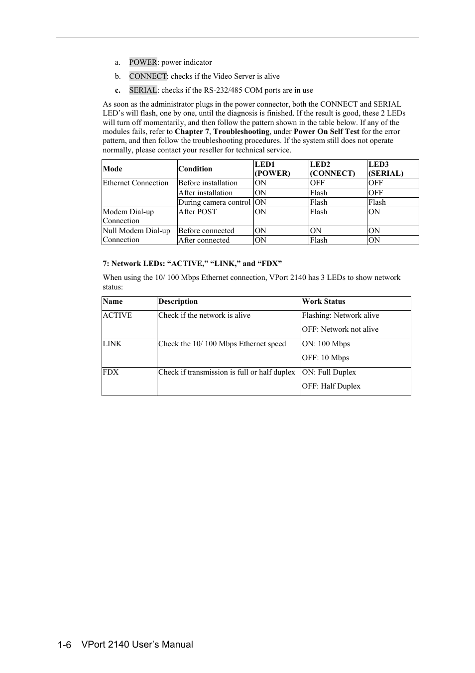 Moxa Technologies VPort 2140 User Manual | Page 12 / 100