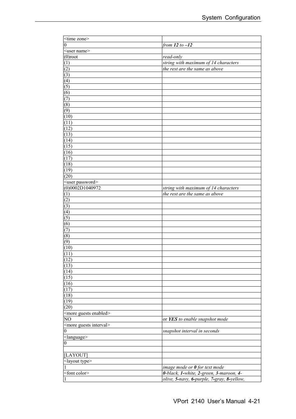 Moxa Technologies VPort 2140 User Manual | Page 55 / 100