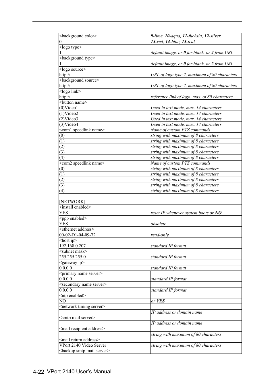 Moxa Technologies VPort 2140 User Manual | Page 56 / 100