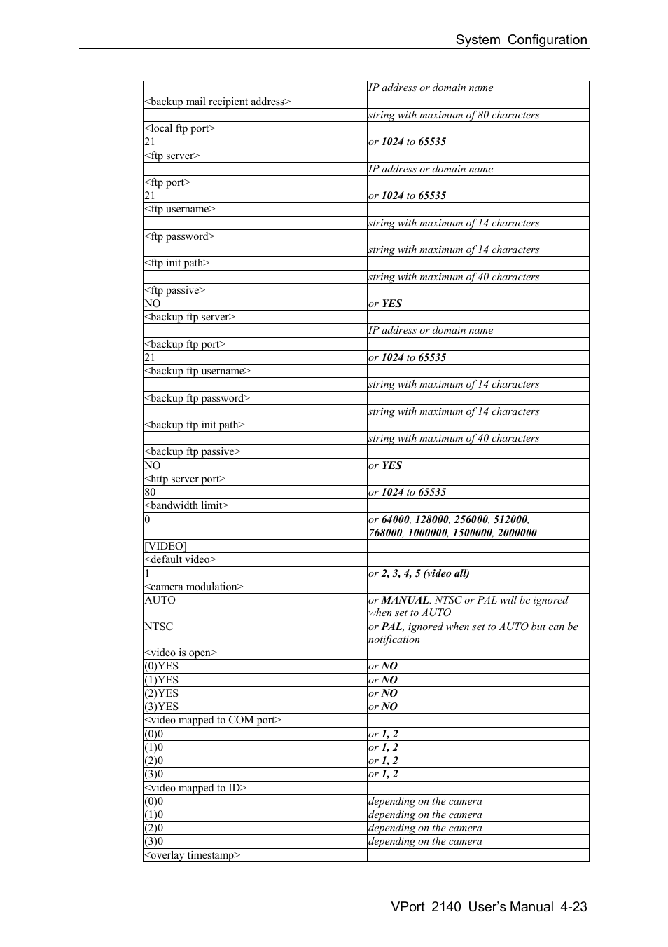 Moxa Technologies VPort 2140 User Manual | Page 57 / 100