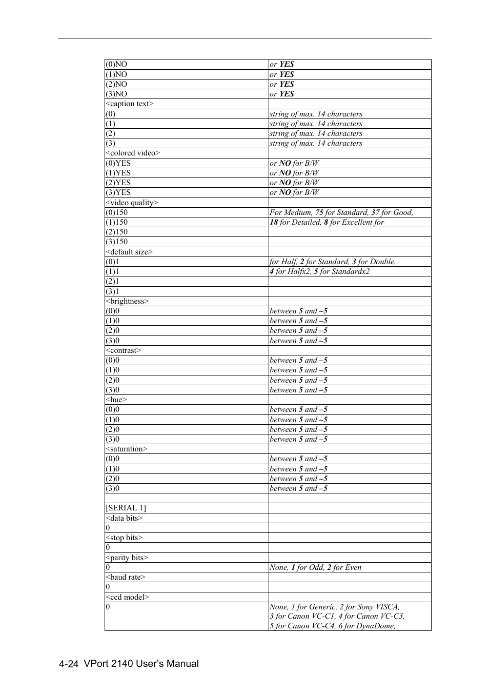 Moxa Technologies VPort 2140 User Manual | Page 58 / 100