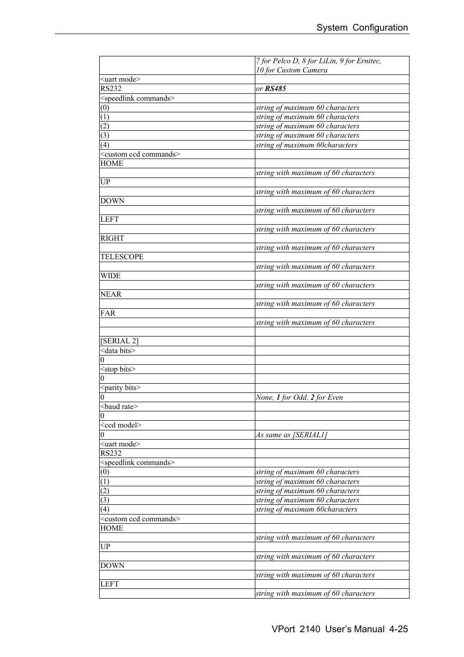 Moxa Technologies VPort 2140 User Manual | Page 59 / 100