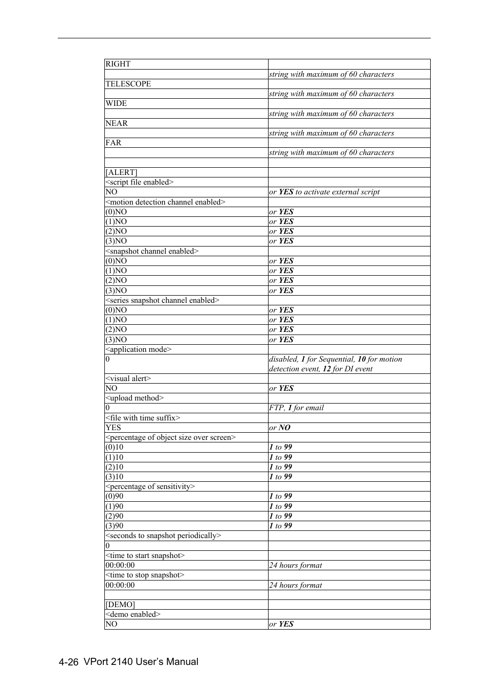 Moxa Technologies VPort 2140 User Manual | Page 60 / 100