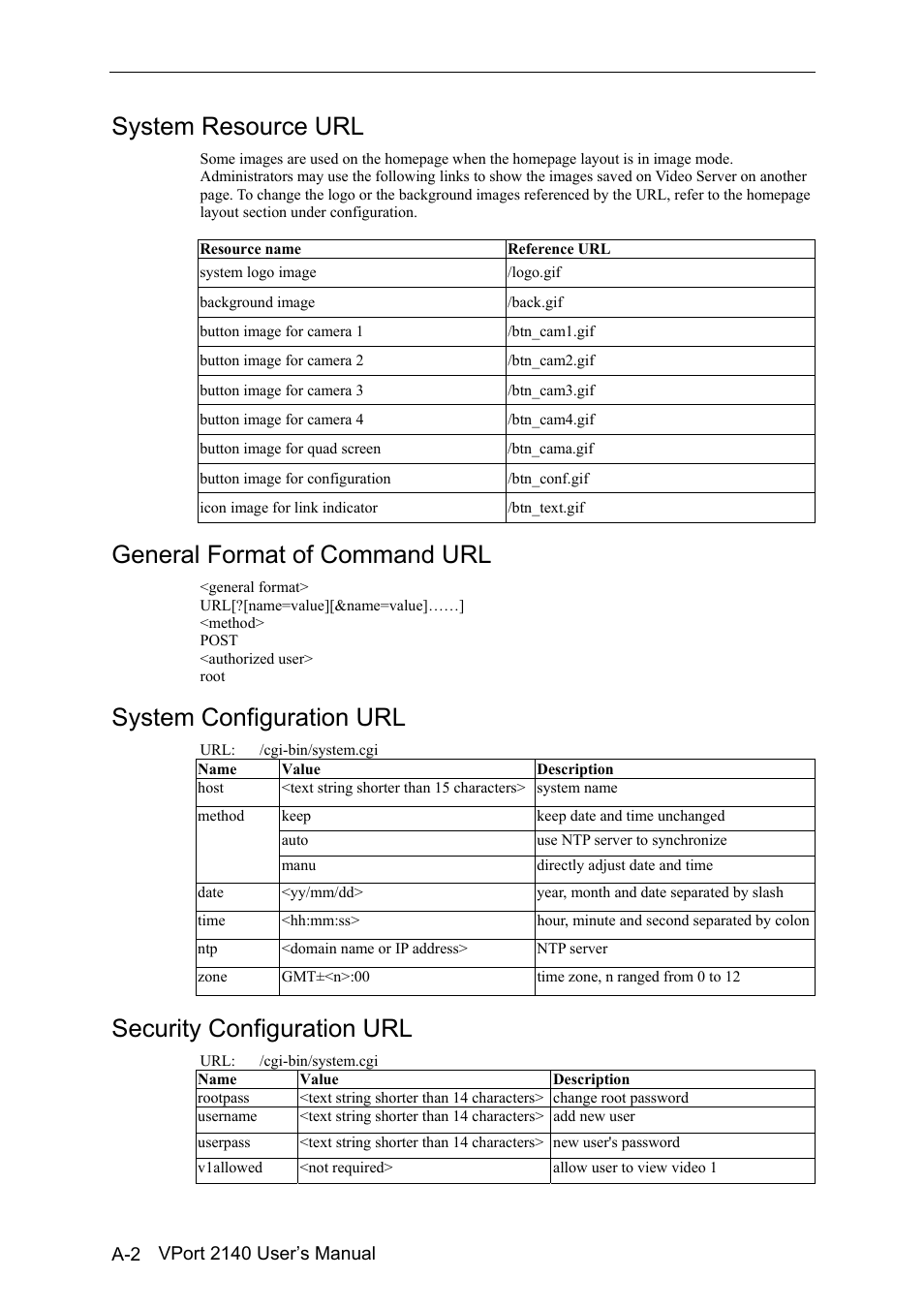 System resource url, General format of command url, System configuration url | Security configuration url | Moxa Technologies VPort 2140 User Manual | Page 80 / 100