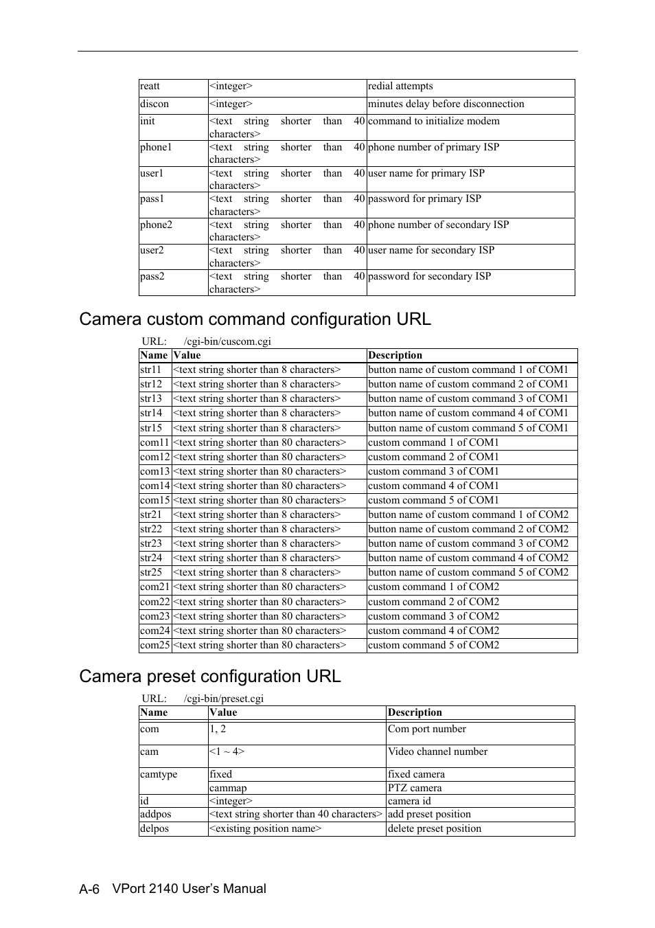 Camera custom command configuration url, Camera preset configuration url | Moxa Technologies VPort 2140 User Manual | Page 84 / 100