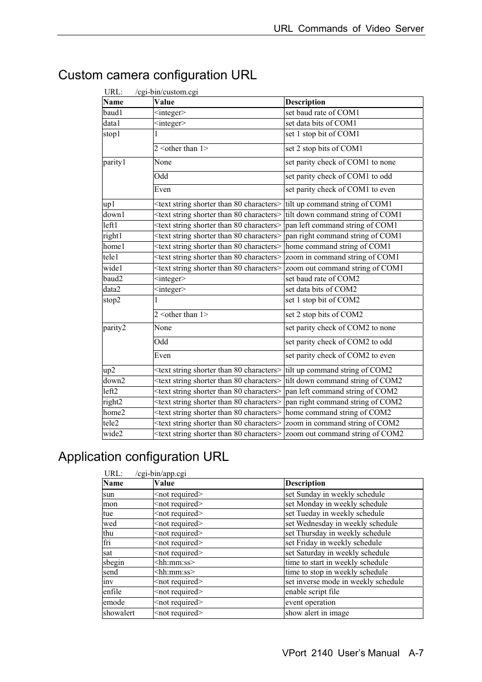 Custom camera configuration url, Application configuration url | Moxa Technologies VPort 2140 User Manual | Page 85 / 100