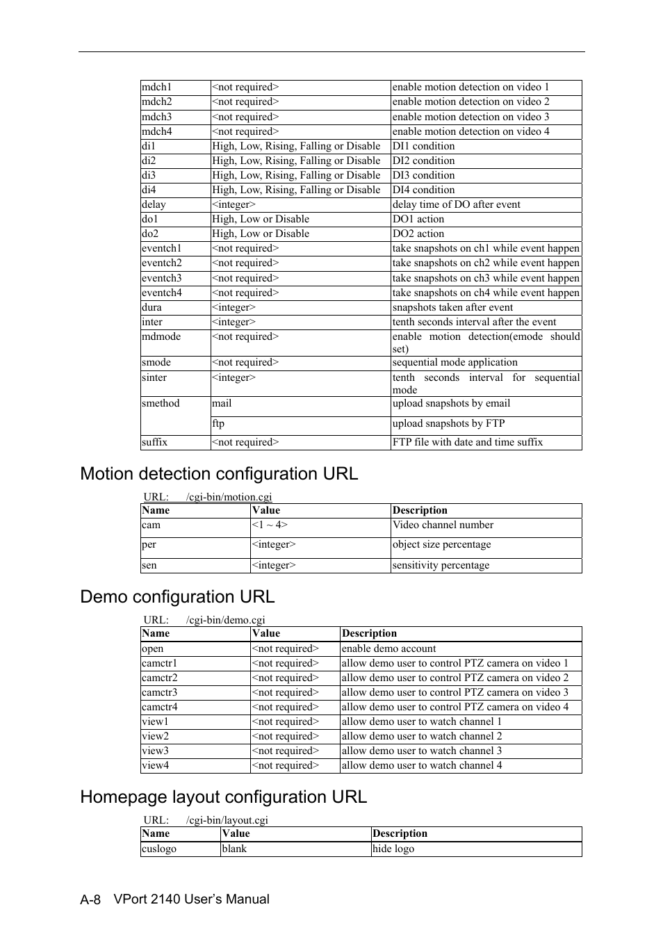 Motion detection configuration url, Demo configuration url, Homepage layout configuration url | Moxa Technologies VPort 2140 User Manual | Page 86 / 100