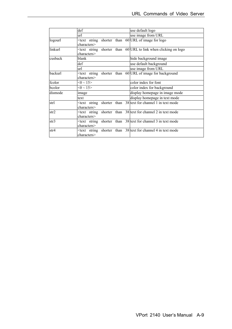 Moxa Technologies VPort 2140 User Manual | Page 87 / 100