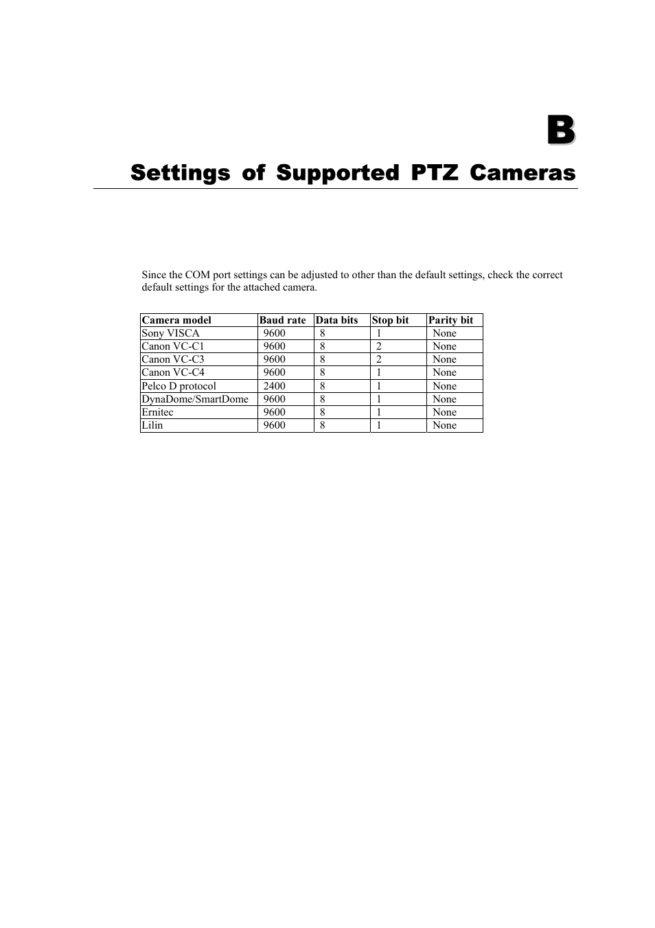 Appendix b, Settings of supported ptz cameras | Moxa Technologies VPort 2140 User Manual | Page 89 / 100