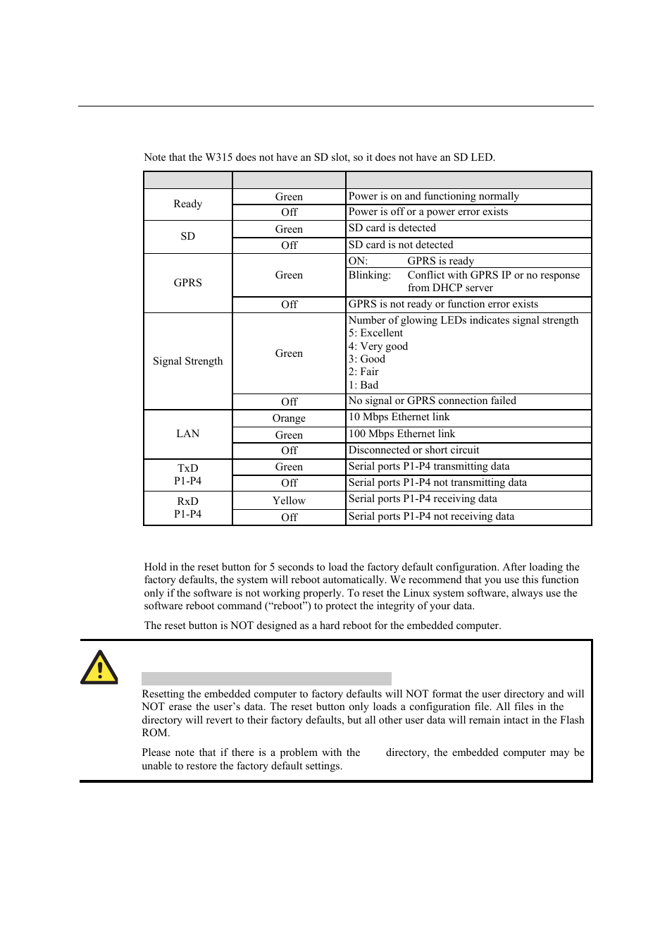 Led indicators, Reset button | Moxa Technologies THINKCORE W315 User Manual | Page 15 / 29