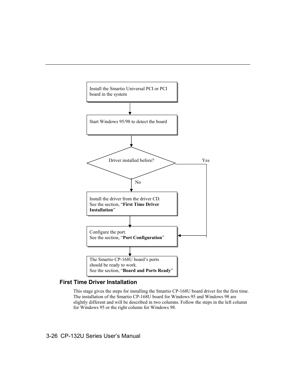 Moxa Technologies CP-132U Series User Manual | Page 40 / 88