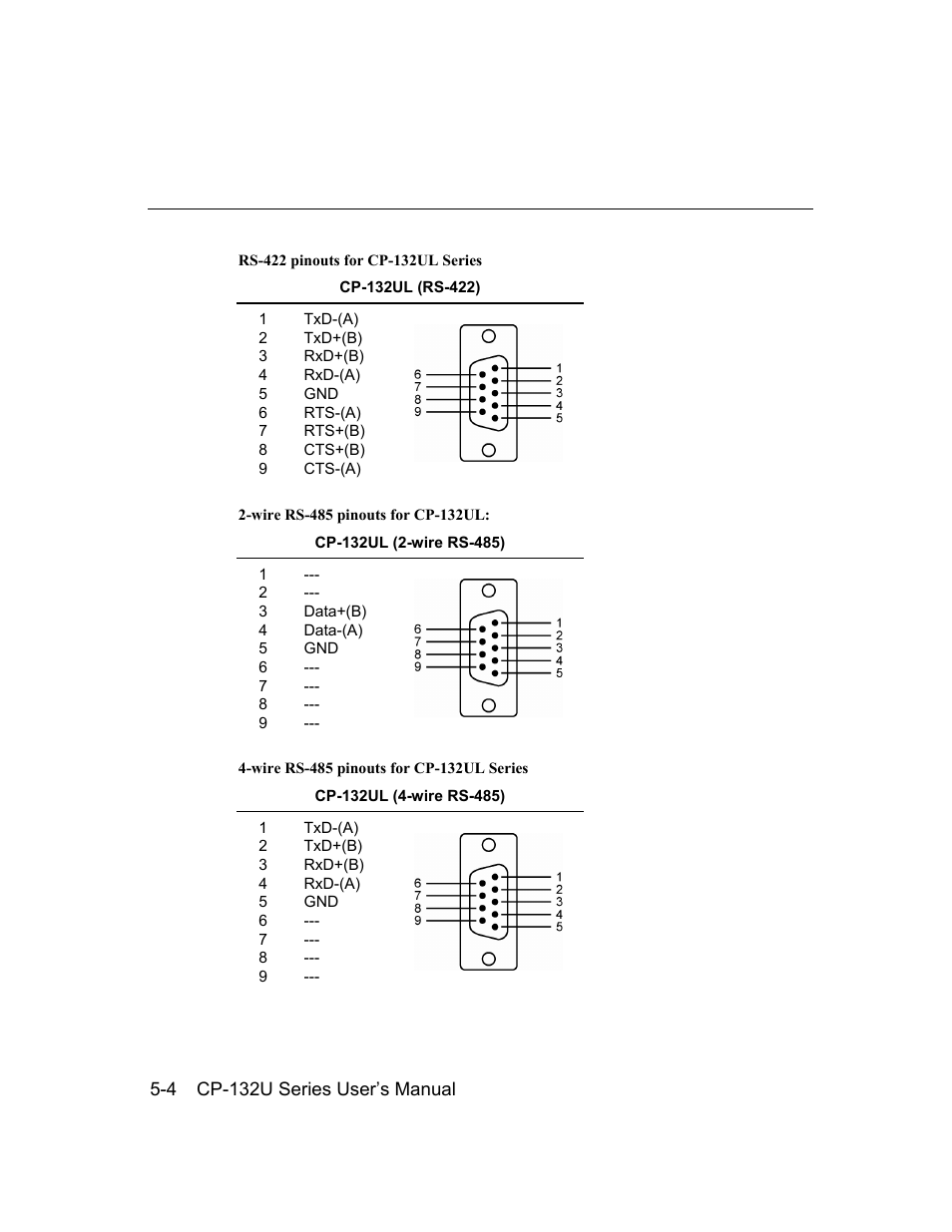 Moxa Technologies CP-132U Series User Manual | Page 76 / 88