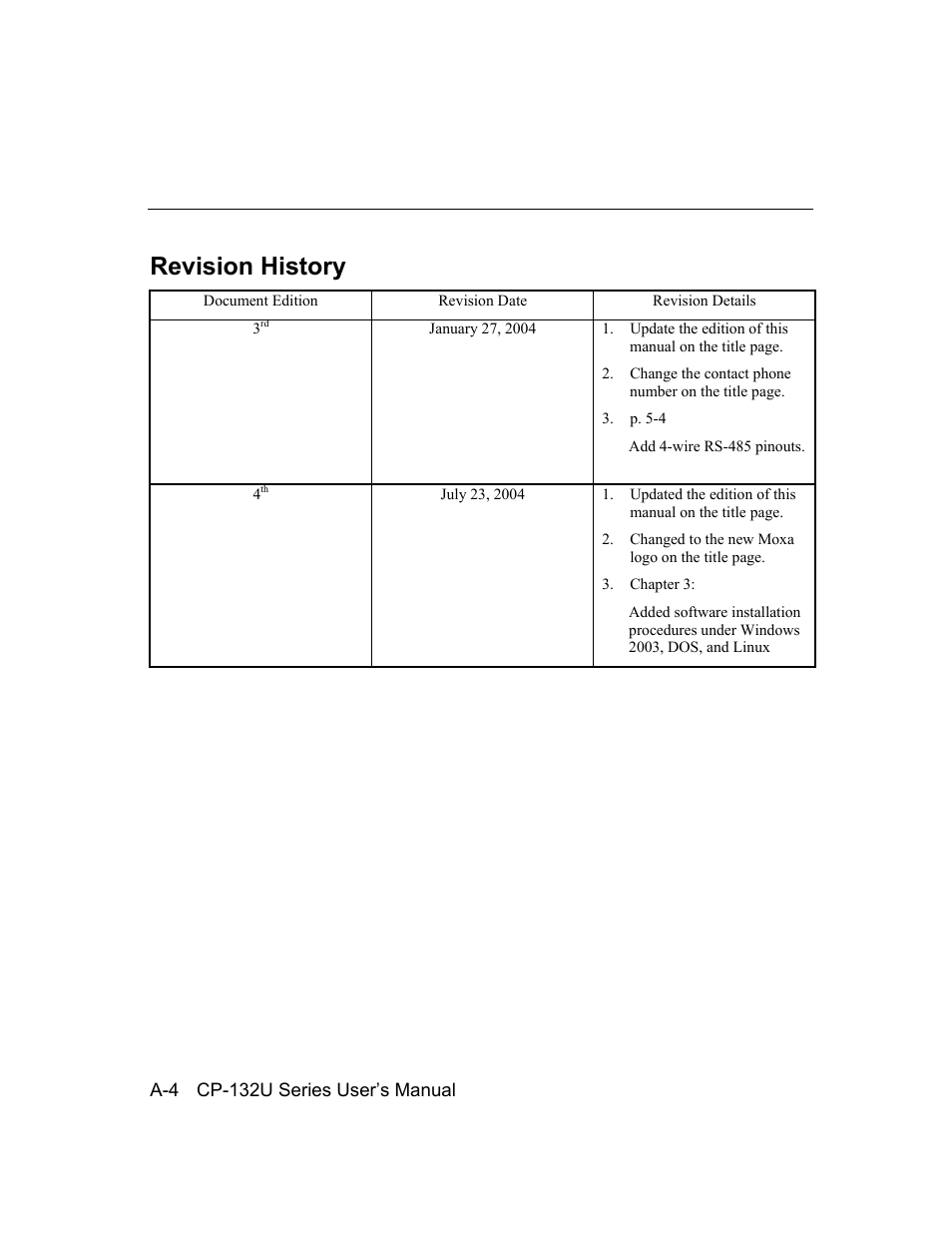 Revision history | Moxa Technologies CP-132U Series User Manual | Page 88 / 88