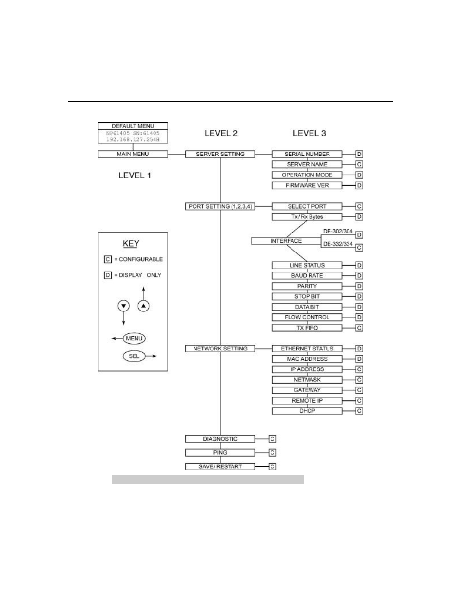Moxa Technologies DE-334 User Manual | Page 121 / 128