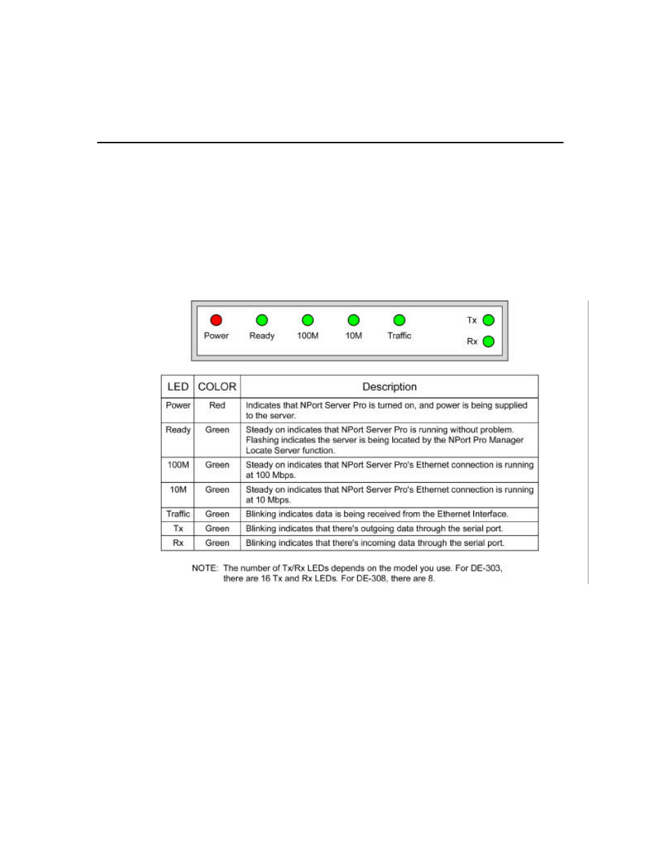 Led description | Moxa Technologies DE-308 User Manual | Page 157 / 169