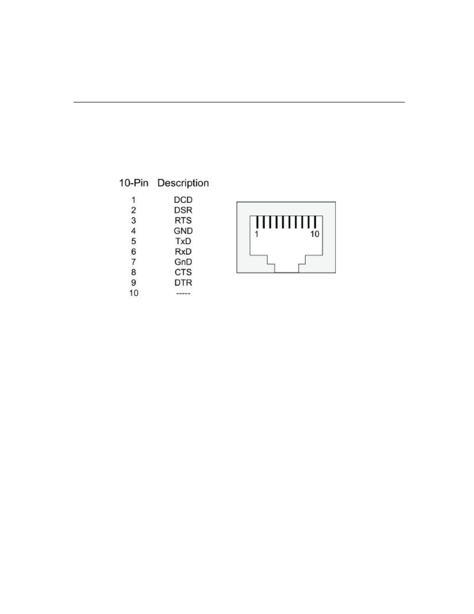 Asynchronous port pinouts | Moxa Technologies DE-308 User Manual | Page 162 / 169