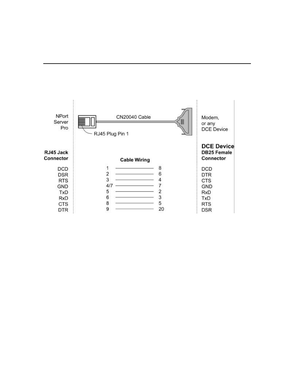 Moxa Technologies DE-308 User Manual | Page 163 / 169