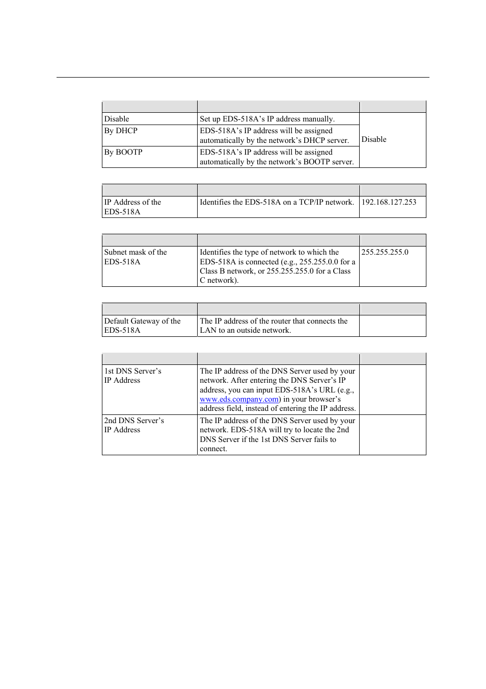 Moxa Technologies EDS-518A Series User Manual | Page 22 / 97