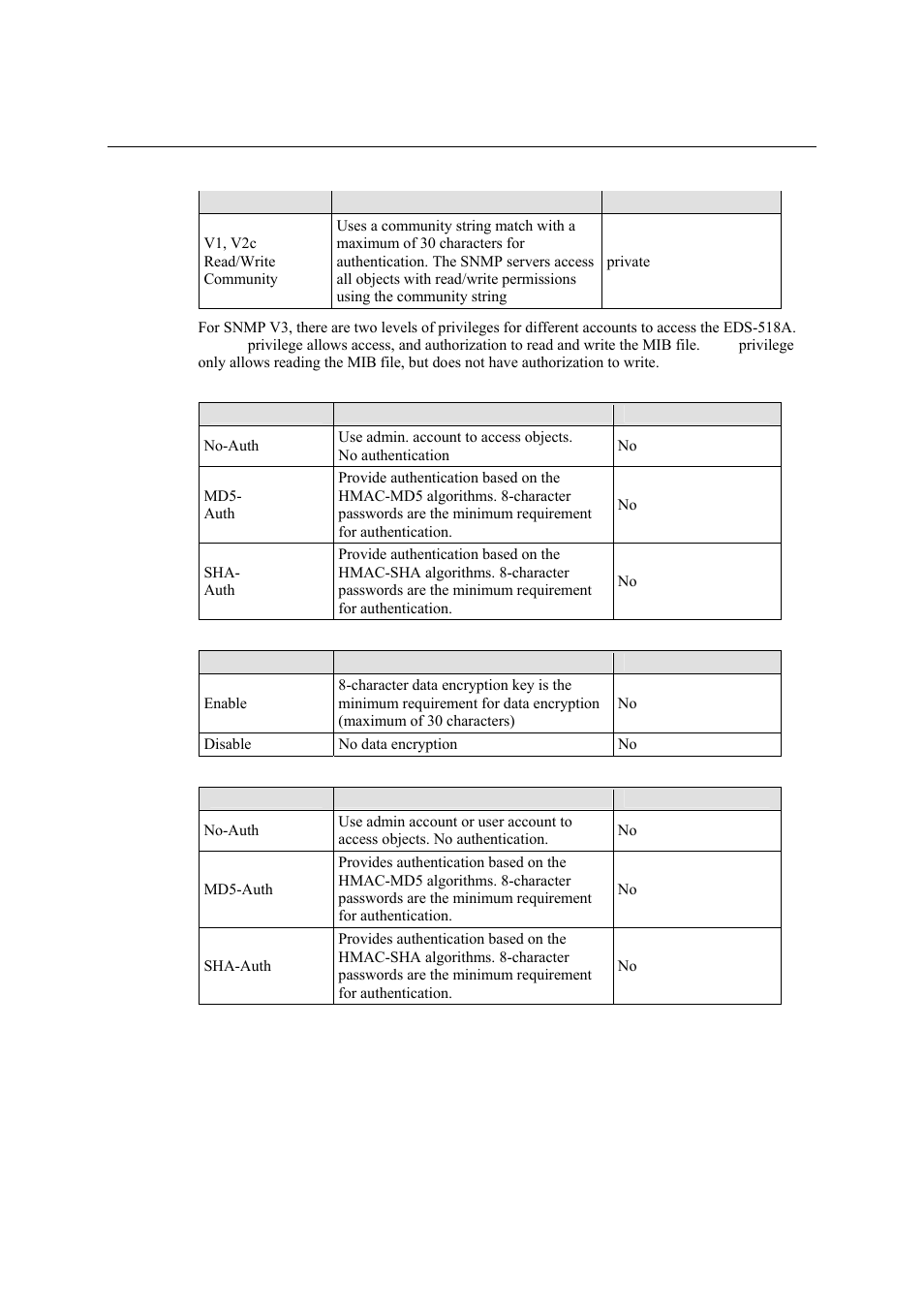 Moxa Technologies EDS-518A Series User Manual | Page 30 / 97