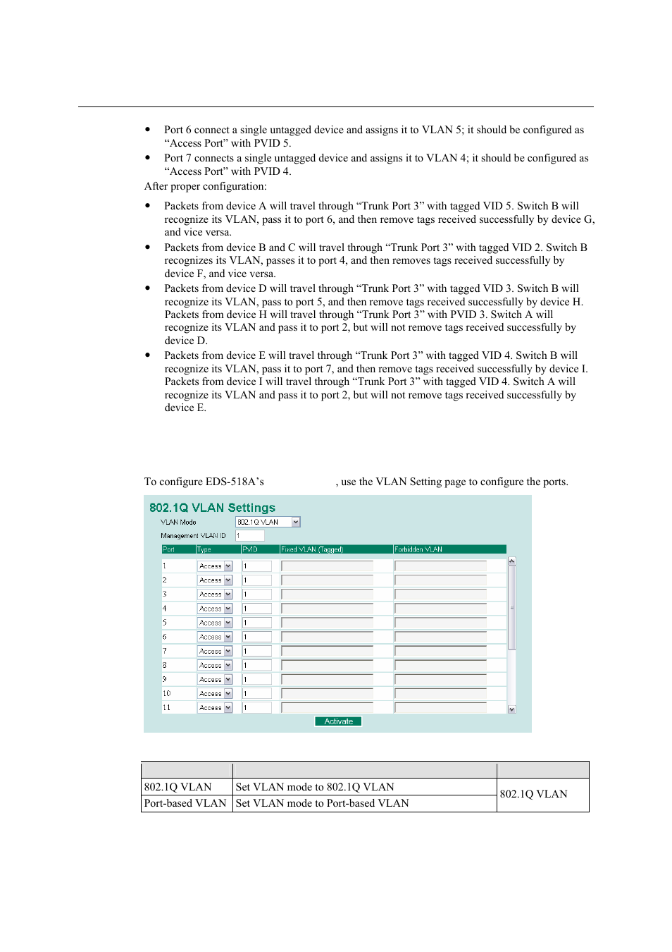 Configuring virtual lan, Configuring virtual lan -37 | Moxa Technologies EDS-518A Series User Manual | Page 52 / 97