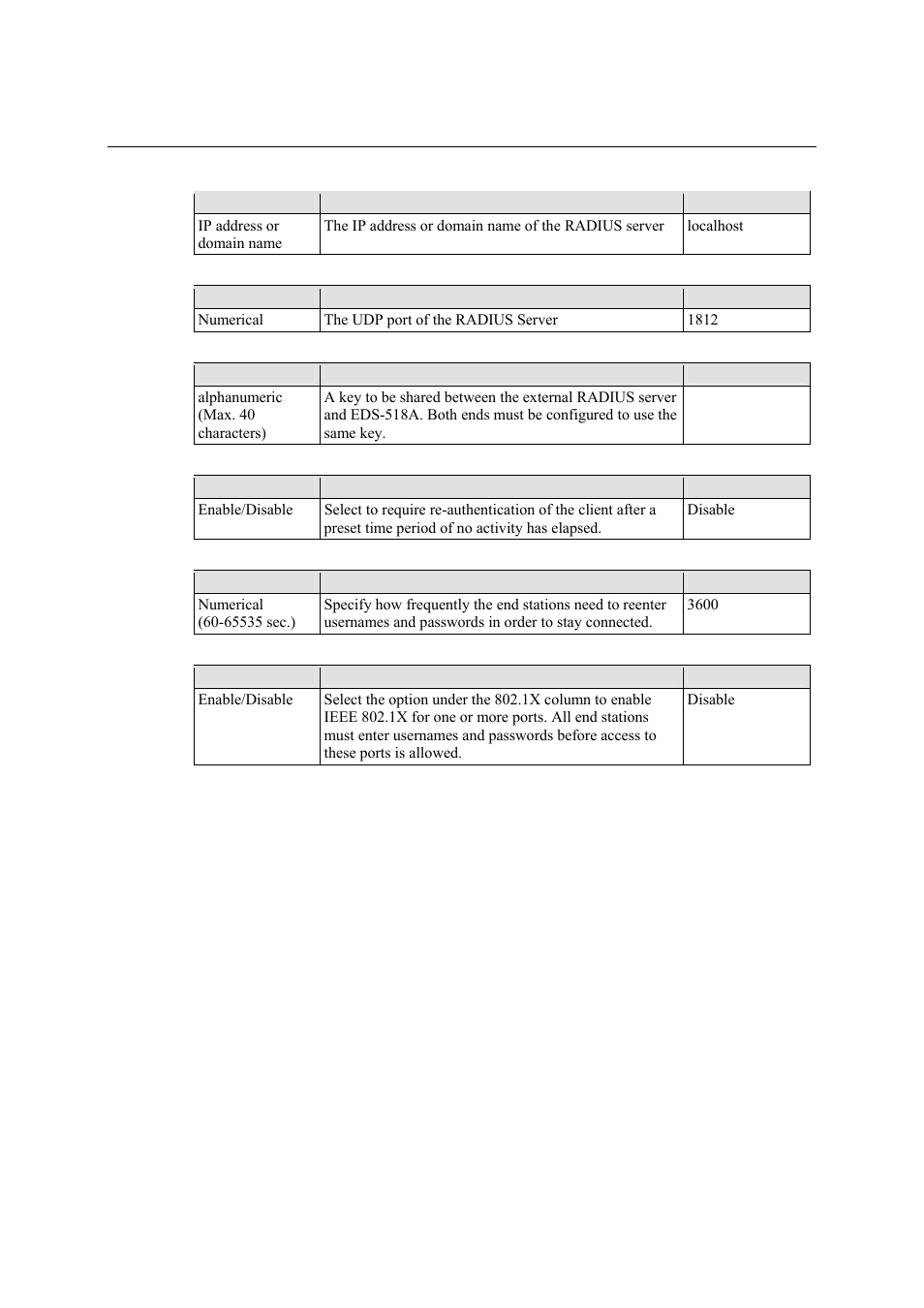 Moxa Technologies EDS-518A Series User Manual | Page 65 / 97