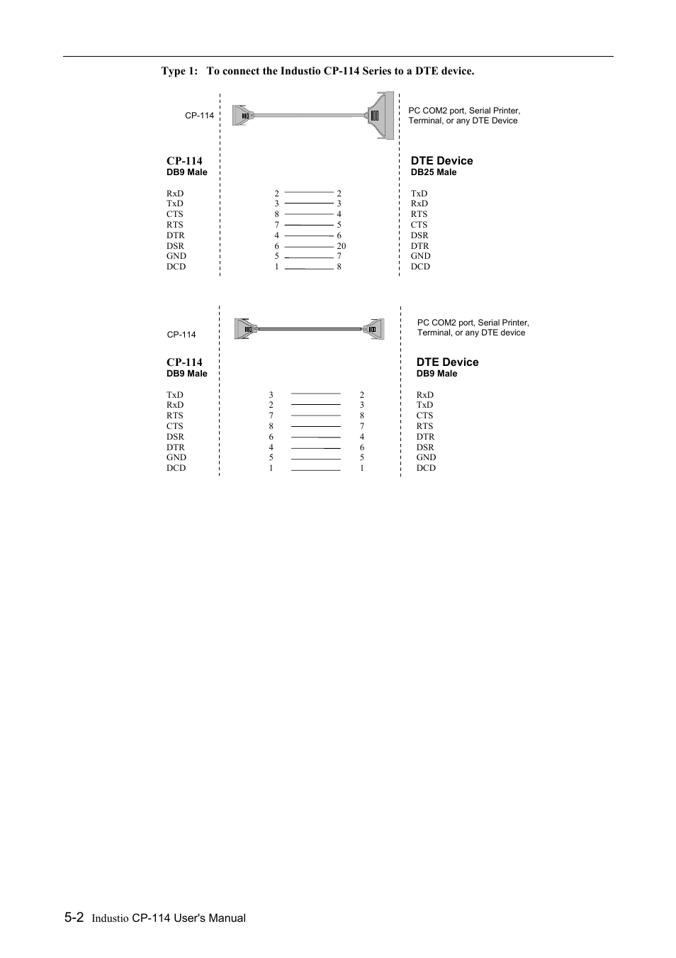 Moxa Technologies CP-114 Series User Manual | Page 42 / 55